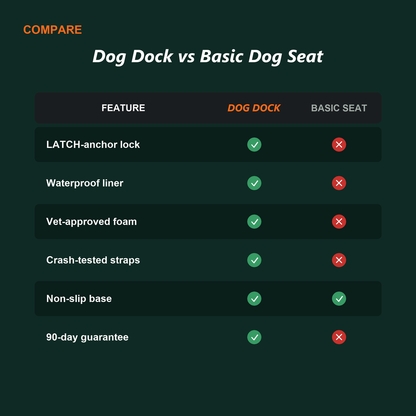 Dog Dock vs basic dog car seat comparison table