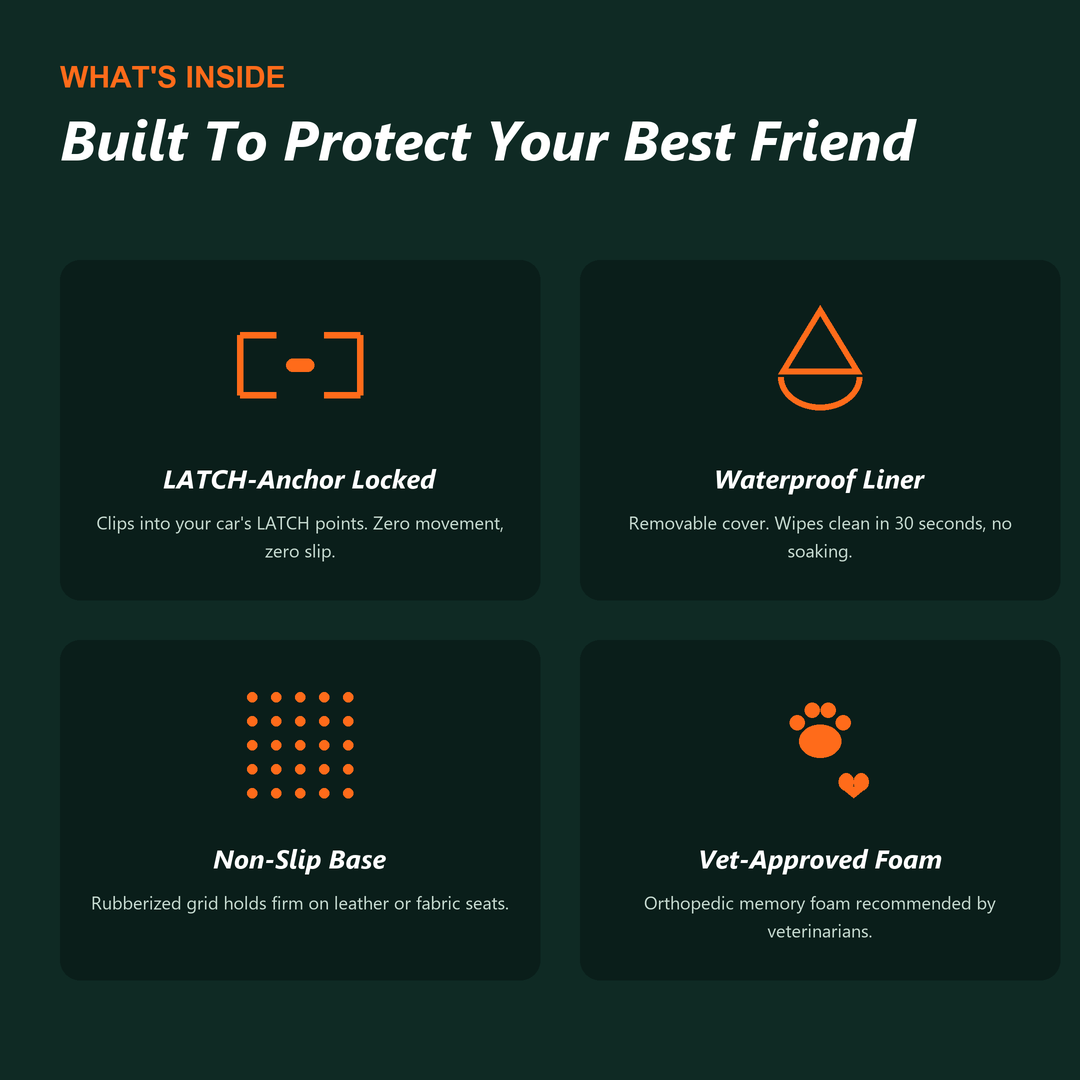 Dog Dock features: LATCH-Anchor Locked, Waterproof Liner, Non-Slip Base, Vet-Approved Foam